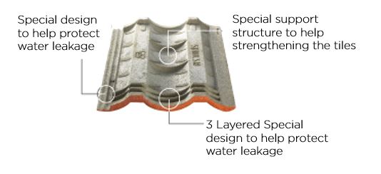 diamond ct tiles special design