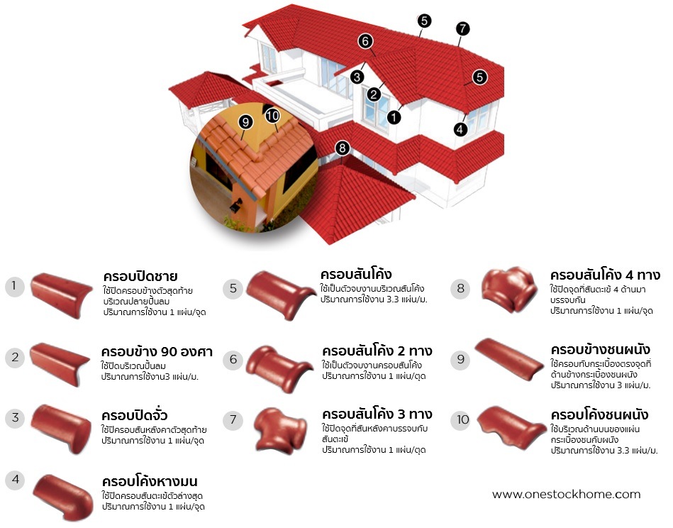 กระเบื้องตราเพชร ct ครอบ