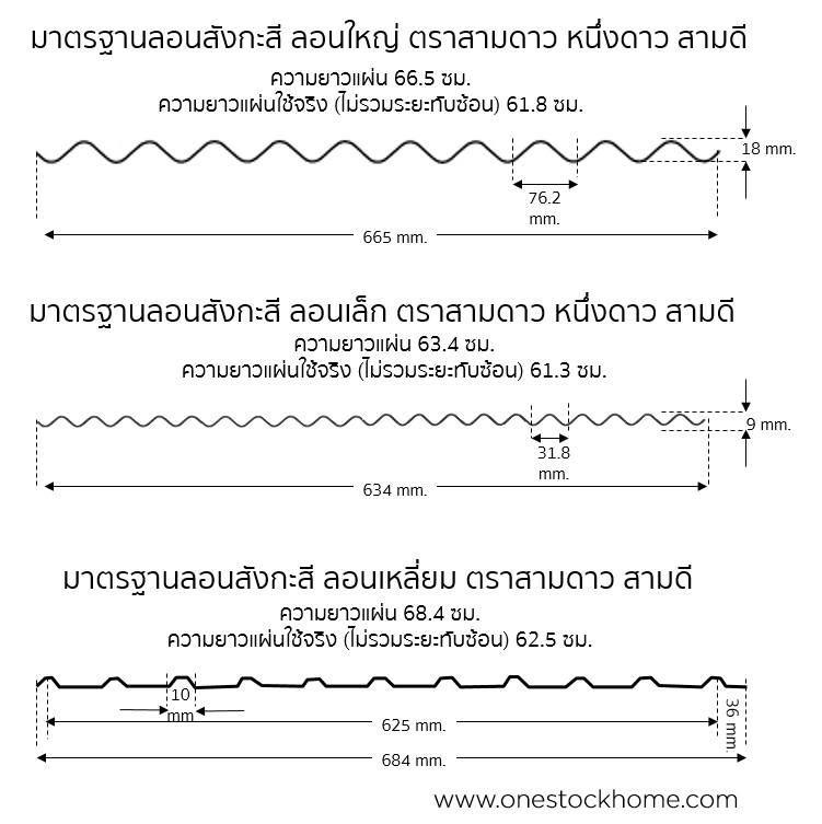 แผ่นสังกะสีรีดลอน ราคาถูก