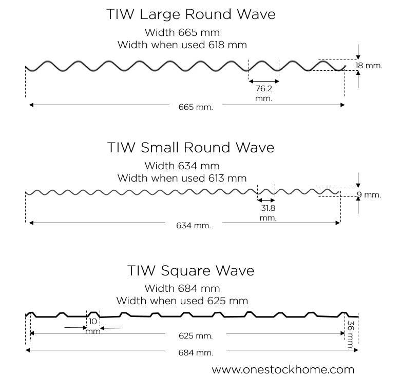 galvanized sheet diagram