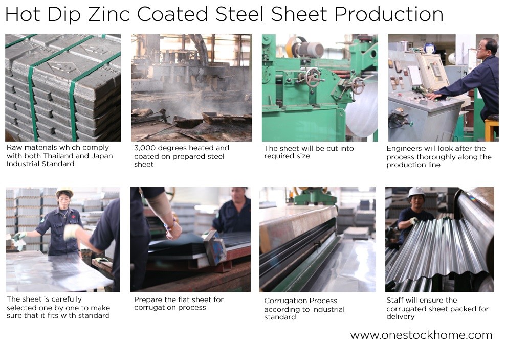 hot dip galvanized corrugated sheet production best price