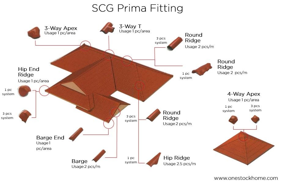 scg prima fitting best price in thailand