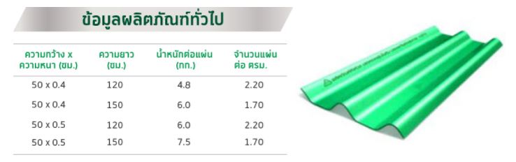 ข้อมูลผลิตภัณฑ์ห้าห่วง 