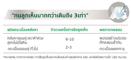 การทดสอบกระเบื้องลอนคู่ห้าห่วง
