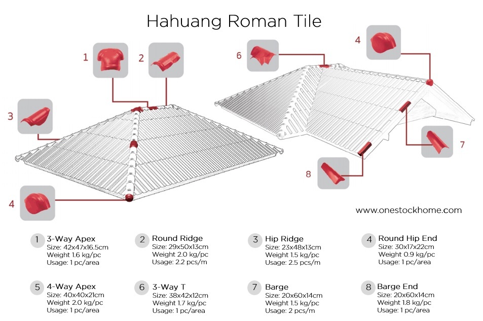 roman tile fitting hahuang 