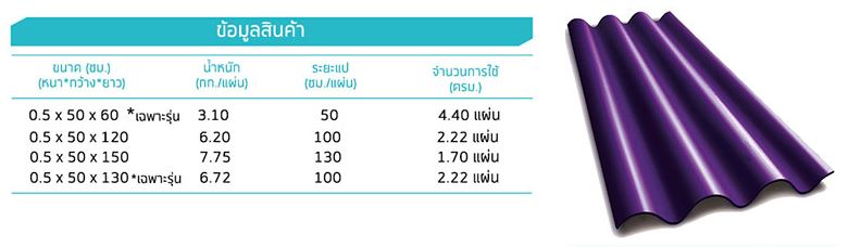 กระเบื้องไตรลอน ห้าห่วง