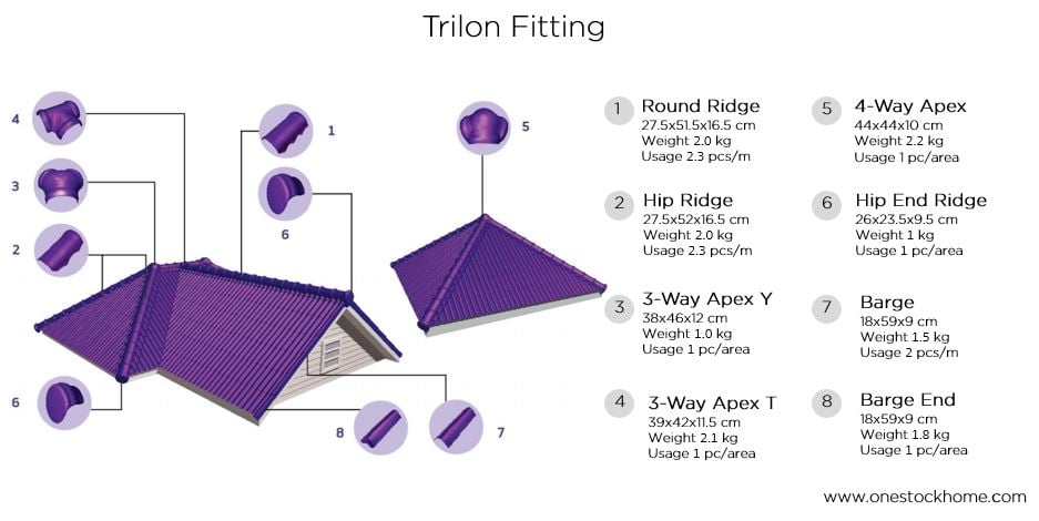 trilon roof fitting