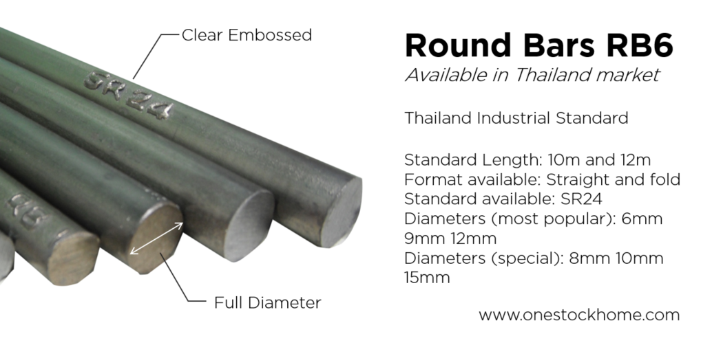 rb6,sr24,round,bar,best,price,rebars,tis,