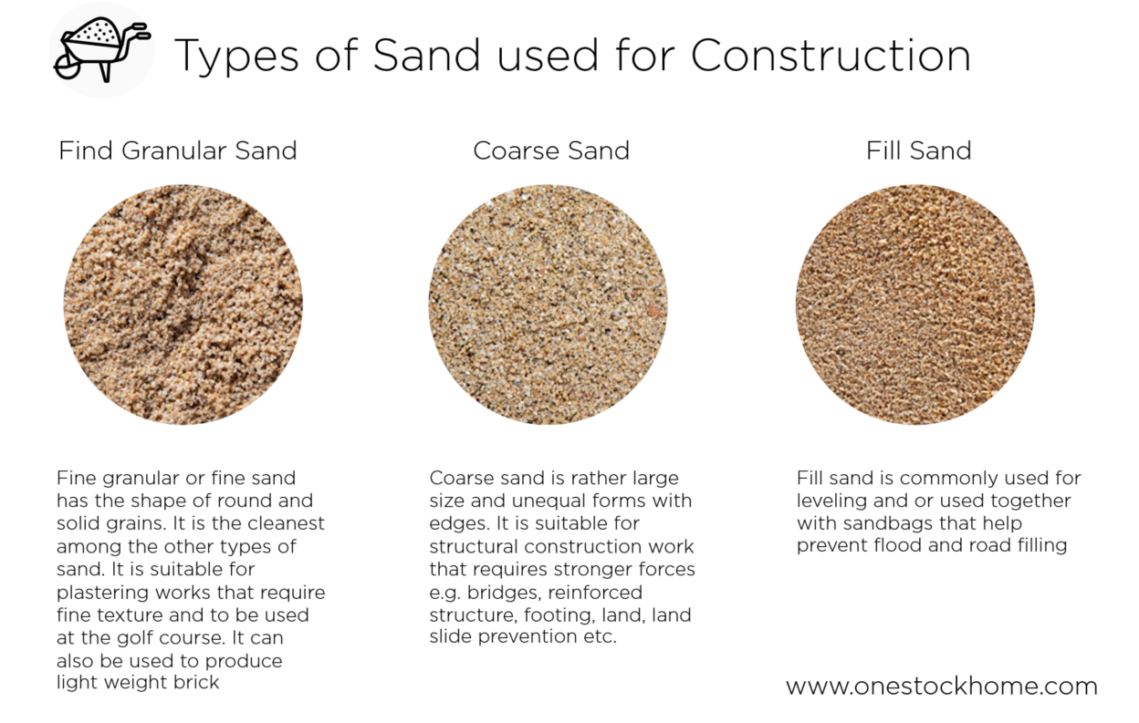 sand,types of sand,for construction,best,price