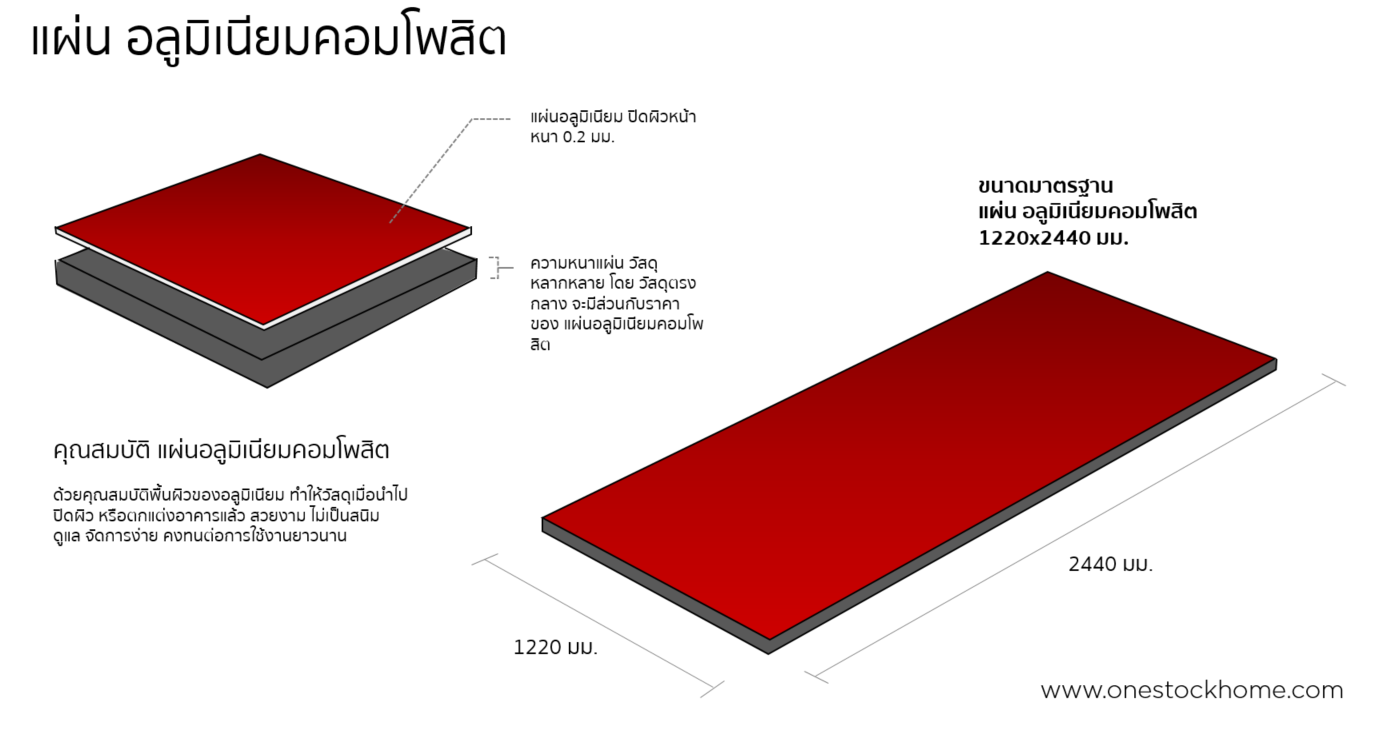 แผ่นอลูมิเนียม,คอมโพสิต,composite,aluminum composite,best,price,ราคาถูก,การเลือกซื้อแผ่นอลูมิเนียมคอมโพสิต
