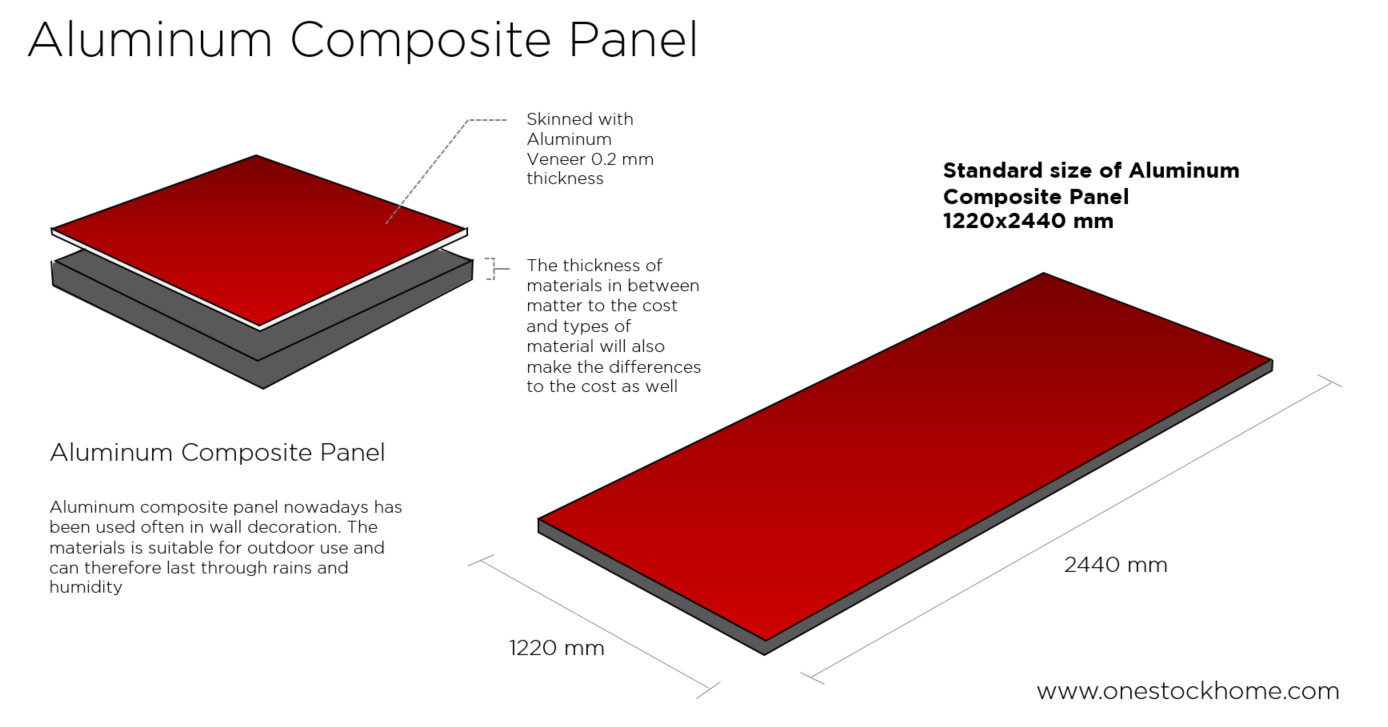 aluminum,composite,best,price,alu,com,aluminum composite,deco,best,price,cheap,