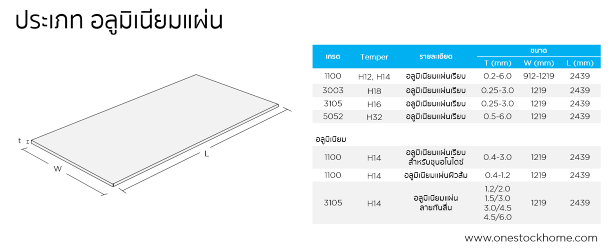 aluminum,sheet,แผ่นอลูมิเนียม,แผ่นอลูมิเนียม,ราคาถูก,
