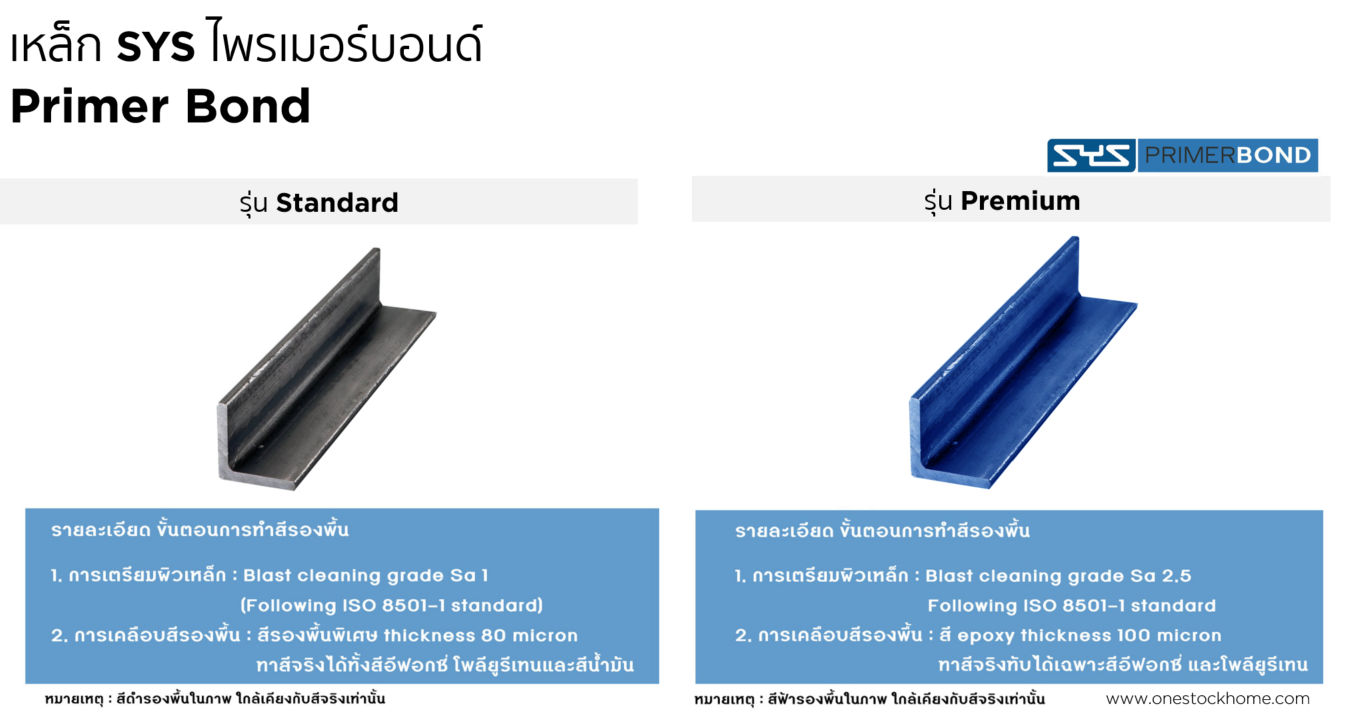 angle,เหล็กฉาก,ราคาถูก