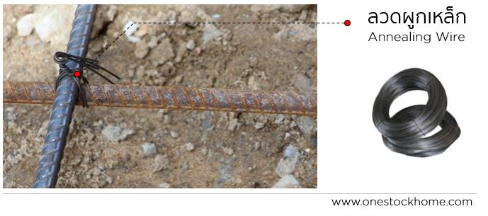 ลวดผูกเหล็ก,ลวดผูกเหล็ก,จำนวนมาก,ราคาถูก,ถูก,ราคาโรงงาน,ลวดผูกเหล็ก