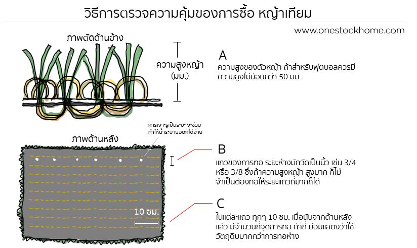 หญ้าเทียม,คุณสมบัติหญ้าเทียม,หญ้า,เทียม,grass,turf,ราคาถูก