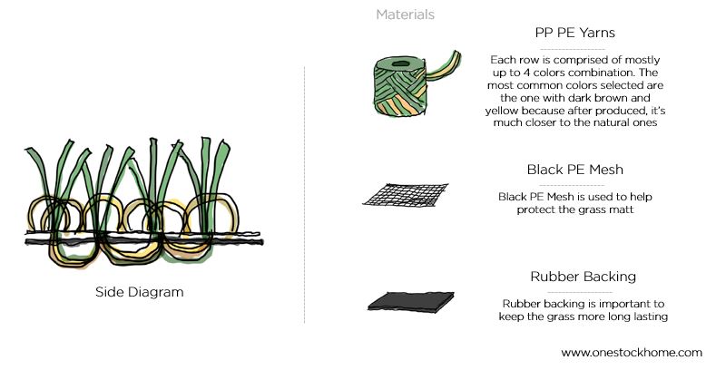 grass,made,of,artificial turf,artificial grass,best,price