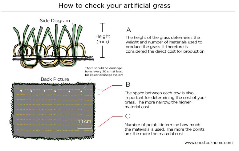 grass,artifiical,grass,artificial grass,artificial turf,best,price