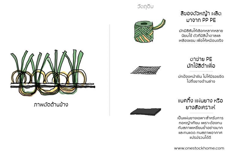หญ้าเทียม,ราคาหญ้าเทียม,ราคาถูก,หญ้า,เทียม,ราคาถูก,วัตถุดิบผลิตหญ้าเทียม