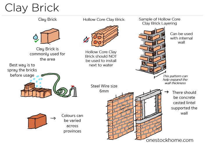 clay,brick,thailand,best,price,claybrick,brick,clay block,