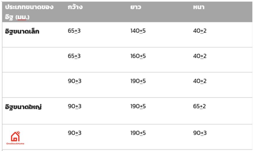 อิฐมวลเบา ขนาดเท่าไหร่ ขนาดเล็ก ขนาดใหญ๋