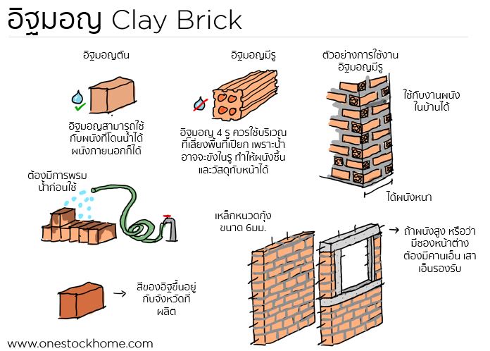 อิฐมอญ,ราคาถูก,อิดมอญ,อิฐมอน,อิฐ,มอญ