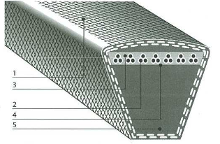 สายพาน Bando Power Ace ร่องลึก สายพานแบนโด