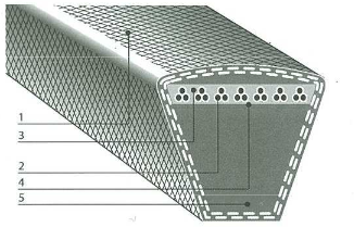 สายพานแบนโด สายพาน Bando ร่องลึก SP Type