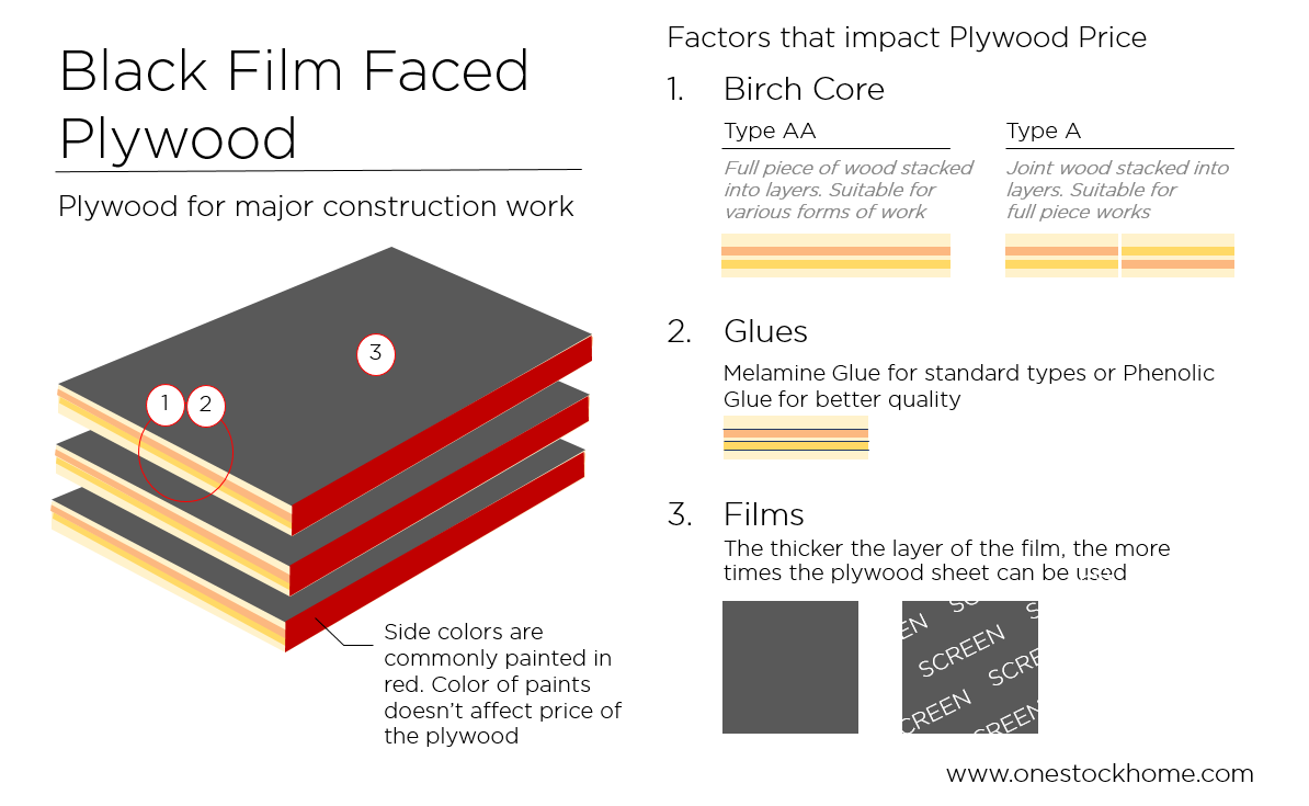 black,film,faced,black film faced plywood,best,price
