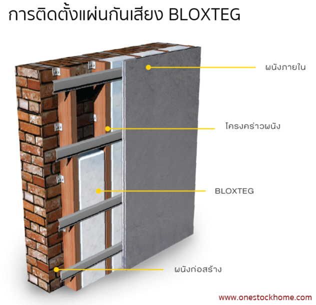 การติดตั้งแผ่นกันเสียง bloxteg