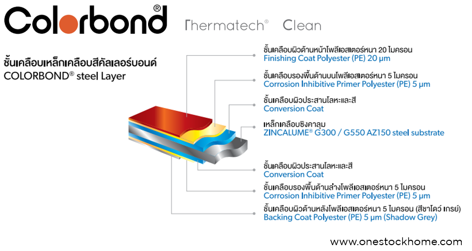 metal,sheet,เมทัลชีท,colorbond,คัลเลอร์บอนด์