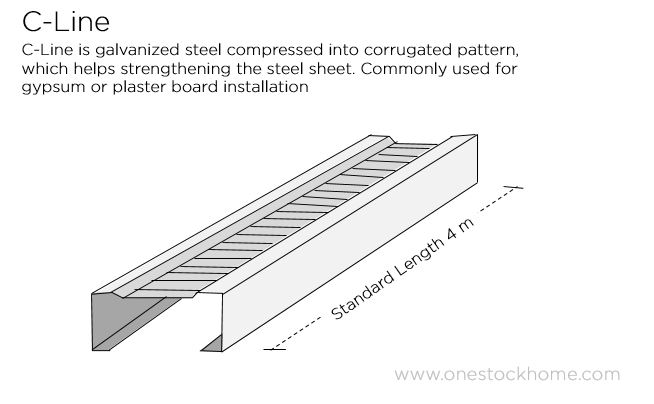cline,c-line,steel,galvanized,best,price,thailand