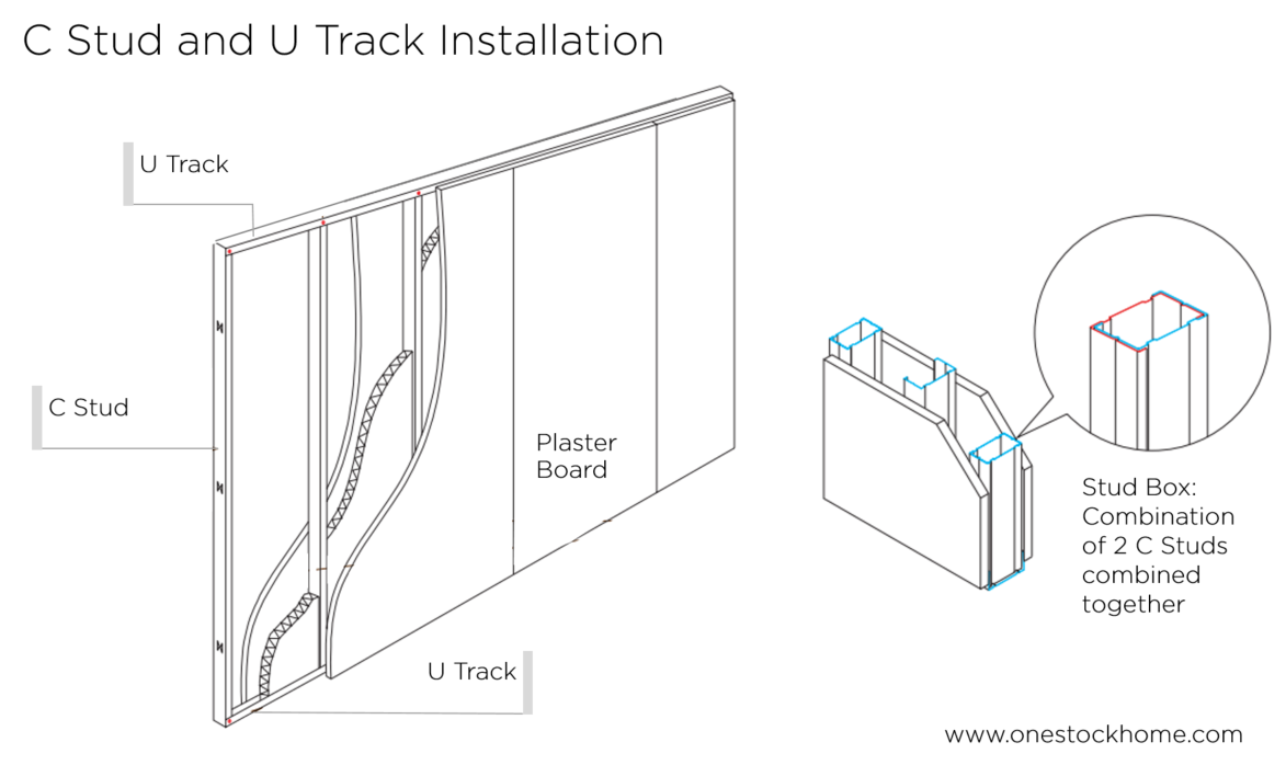 how,to install,c,stud,u track,best,price,