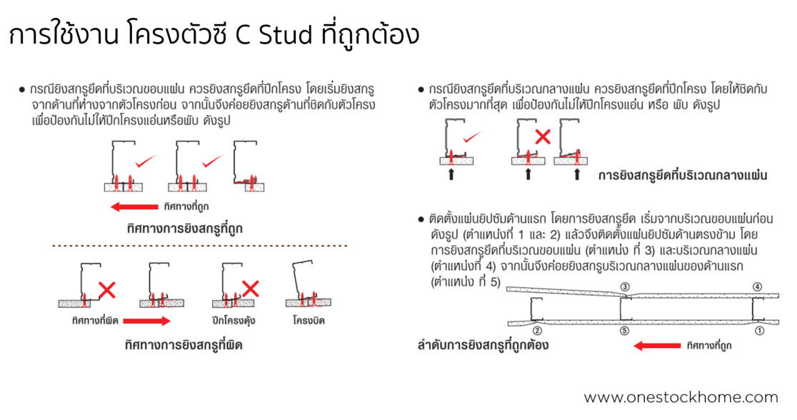 โครงตัวซี,วิธีการติดตั้งโครงตัวซี,ราคาถูก