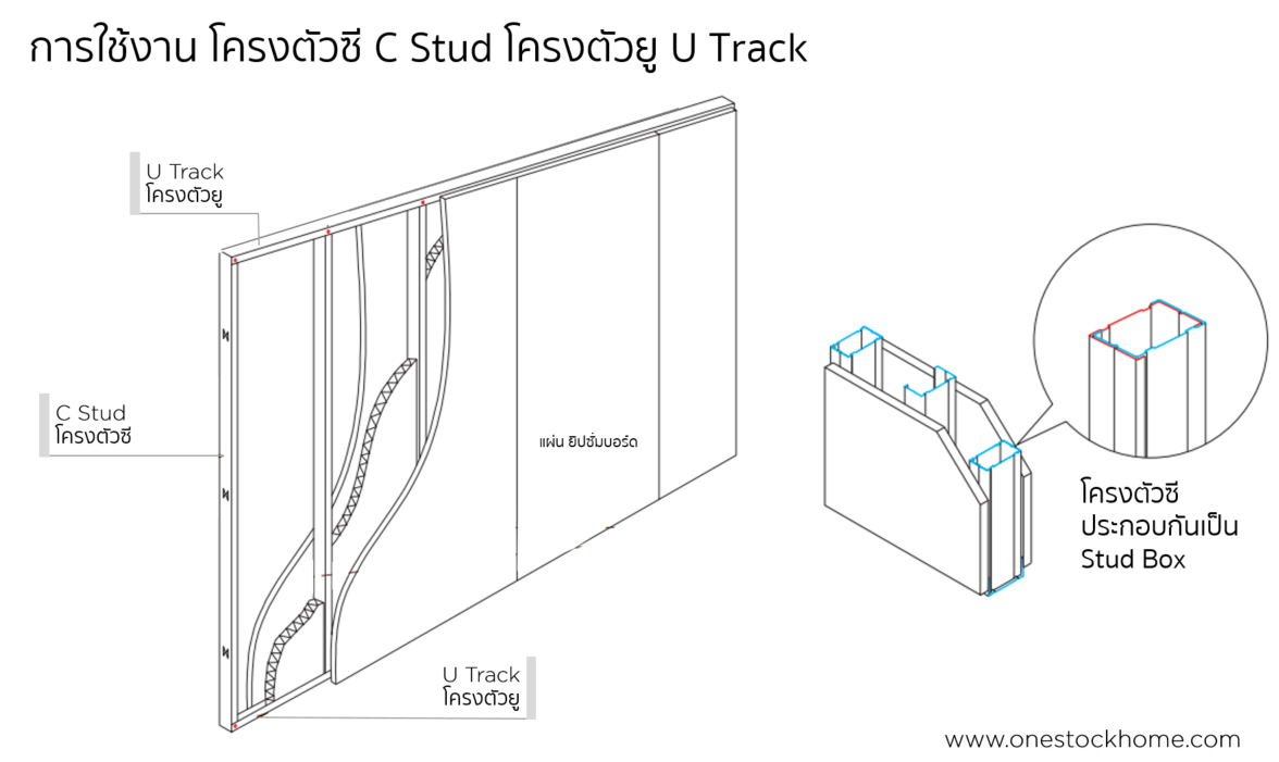 โครงตัวซี,โครงตัวยู,ราคาถูก,การใช้งาน โครงตัวซี,โครงตัวยู,ใช้งานยังไง