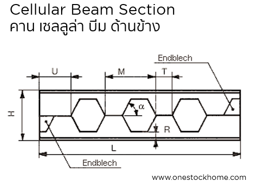 castellated beams,best,price,