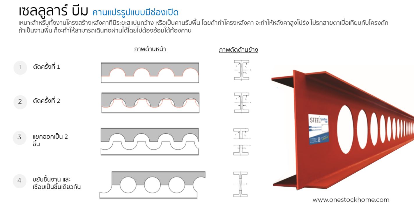cellular,beam,เซลลูลาร์บีม,ราคาถูก