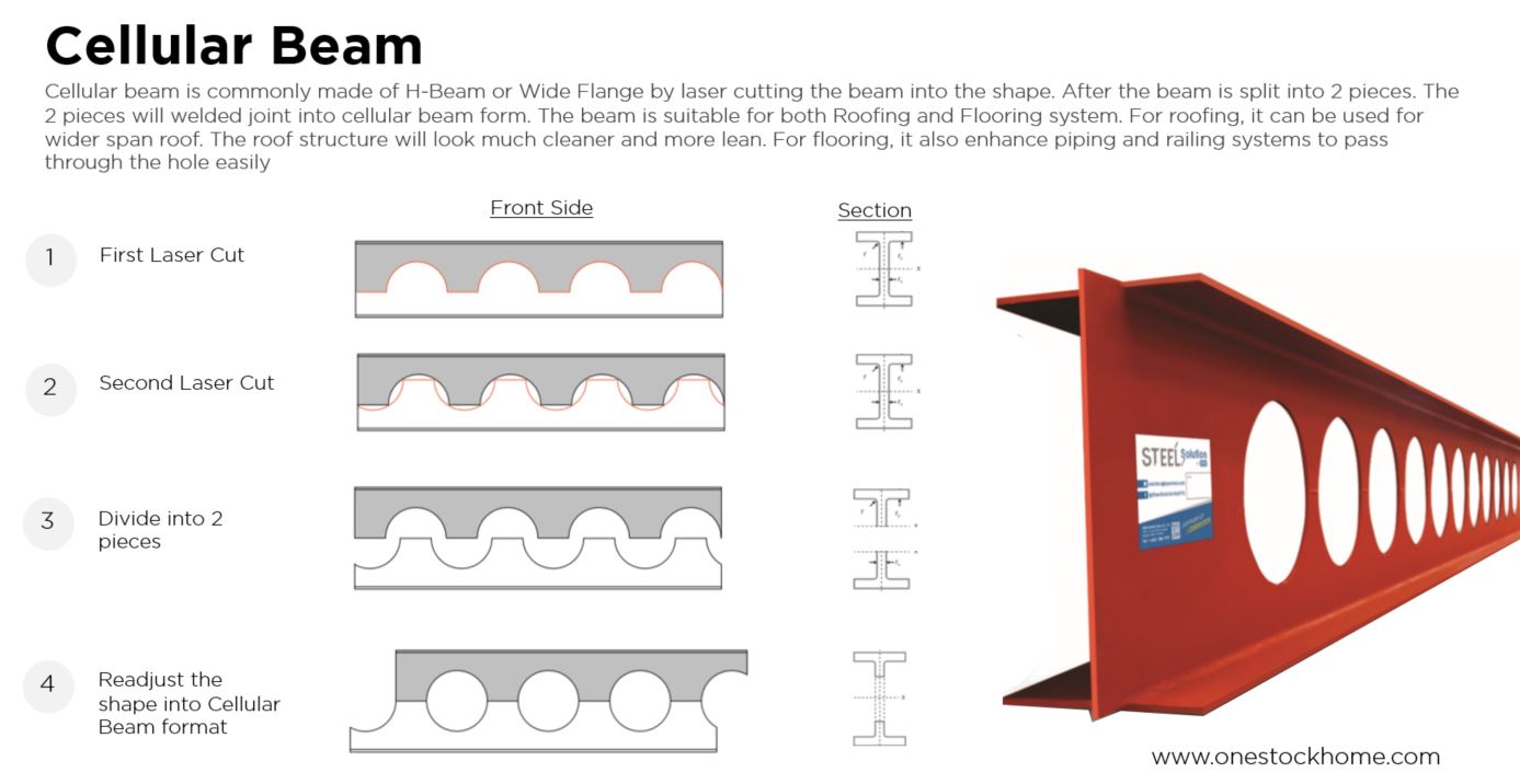 cellular,beam,best,price