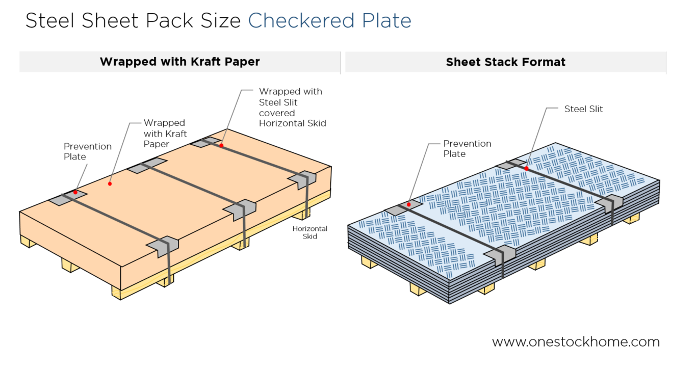 checkered,plate,best,price