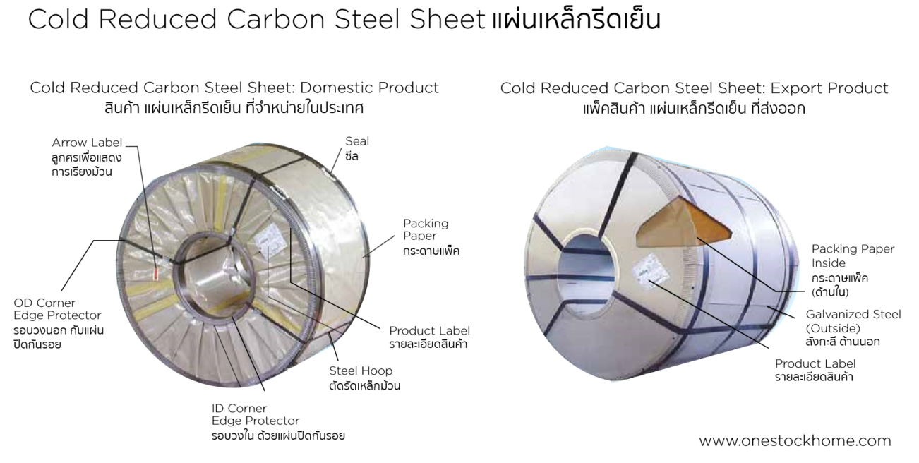 เหล็กแผ่นรีดเย็น,แผ่นเหล็กรีดเย็น,cold,rolled,steel,sheet,best,price,เหล็กแผ่น,รีดเย็น,แผ่นเหล็กรีดเย็น