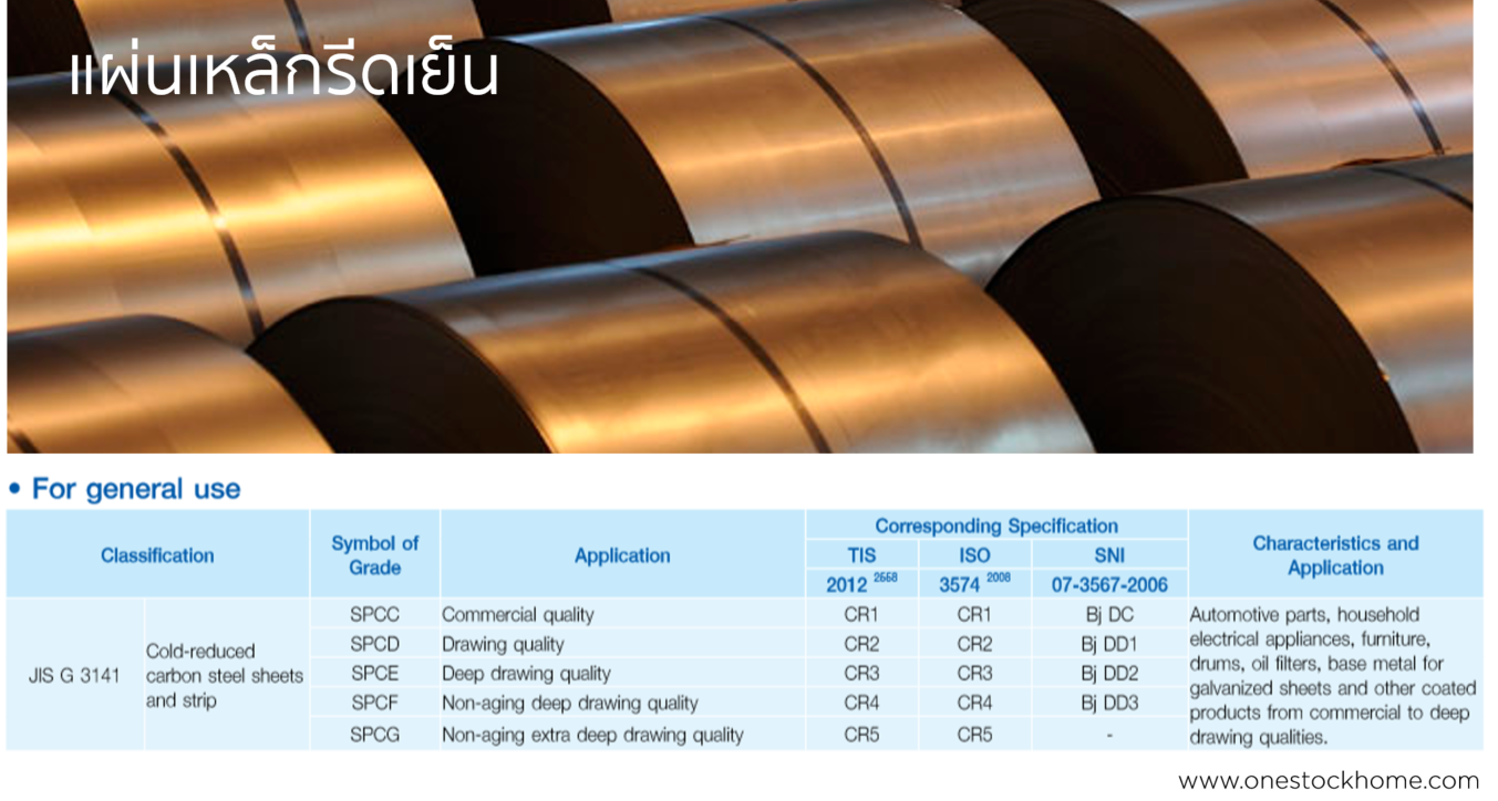 steel,แผ่นเหล็กรีดเย็น,เหล็กรีดเย็น