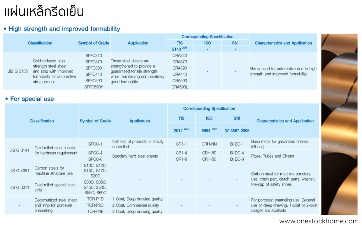 แผ่นเหล็กรีดเย็น,ราคาถูก,แผ่นเหล็กรีดเย็น,