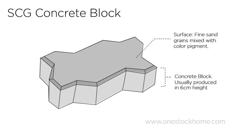 concrete,block,scg,block,best,price,scg concrete block best price