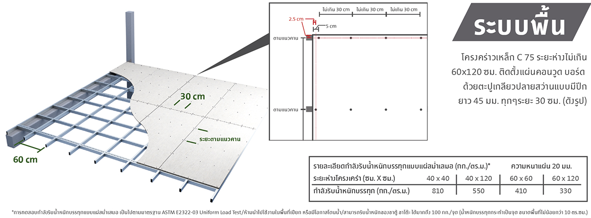 ระบบพื้น,คอนวูดบอร์ด,conwood,board,