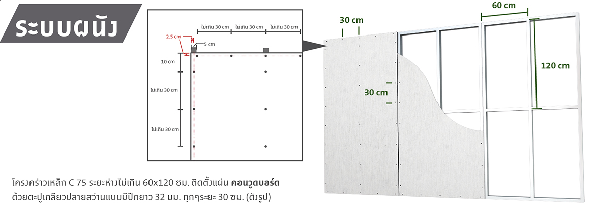 ระบบผนัง คอนวูดบอร์ด