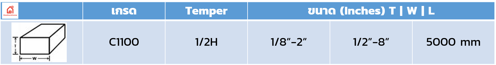 ทองแดงแบนแต่ละขนาด