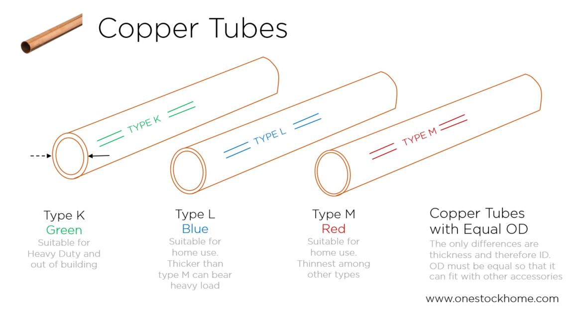 copper,tube,copper pipe,best,price,straight