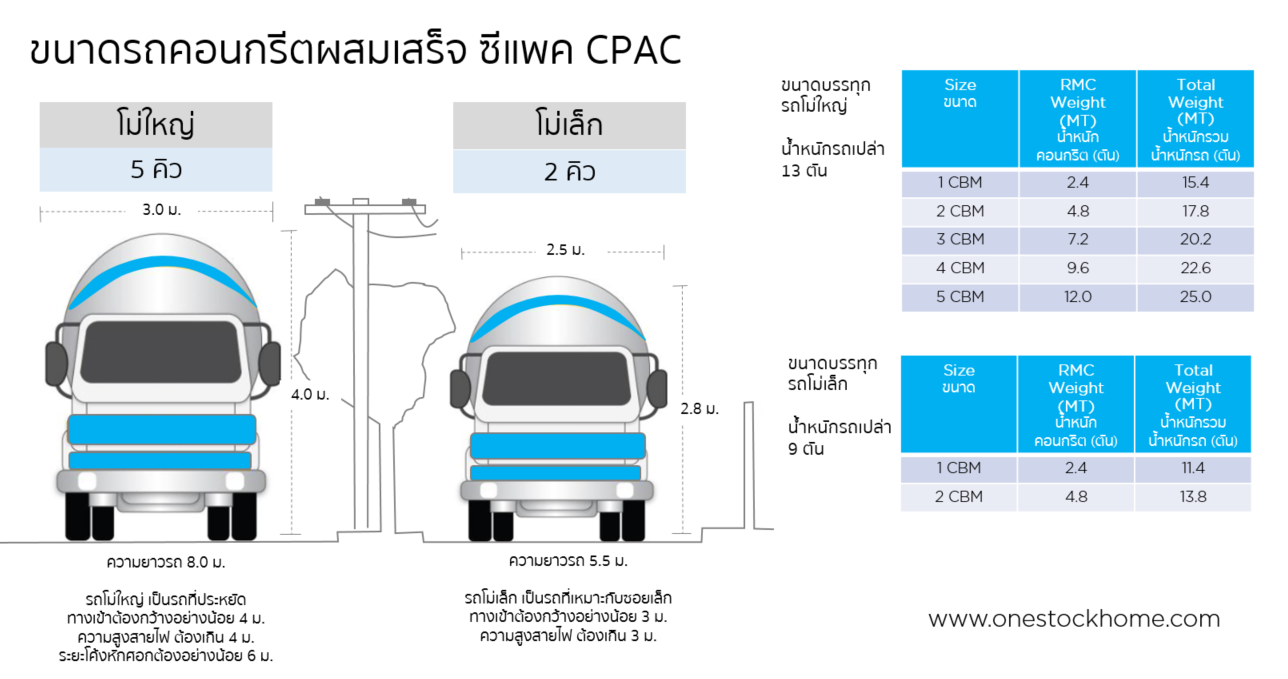 คอนกรีต,ผสมเสร็จ,ซีแพค,ซีแพ็ค,ซีแผ็ก,ซีแผก,คอนกรีตซีแผก,ซีแพค คอนกรีตผสมเสร็จ,cpac,คอนกีดผสมเสด,ซีแผ็ก,คอนกีดผสมเสร็จ,ราคาถูก