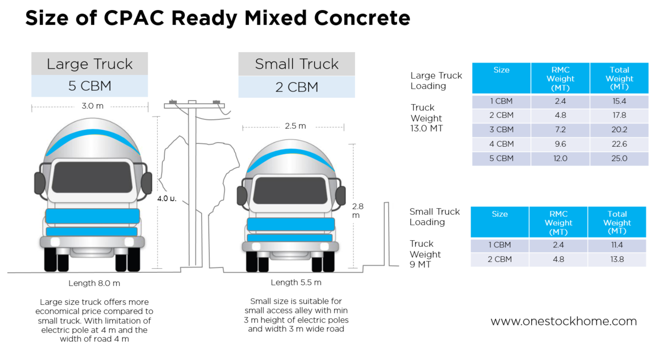 rmc,ready mixed concrete,large,truck,best,price