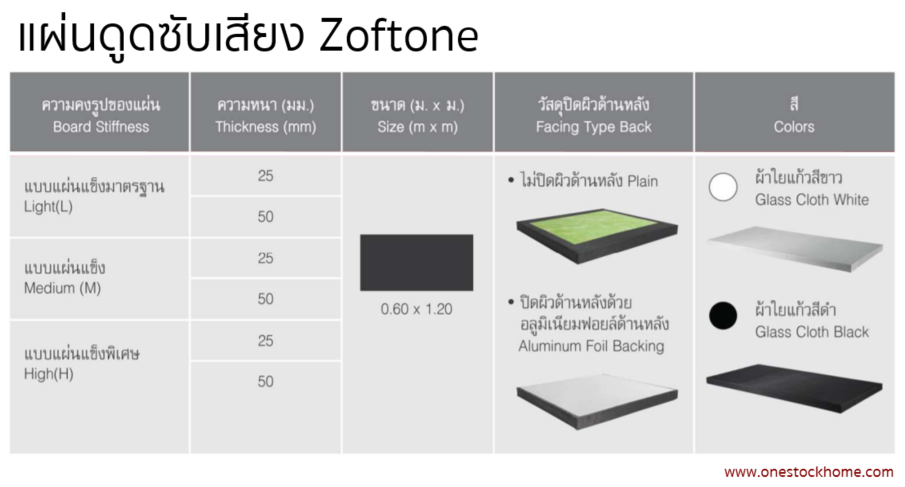 แผ่นดูดซับเสียง Zoftone