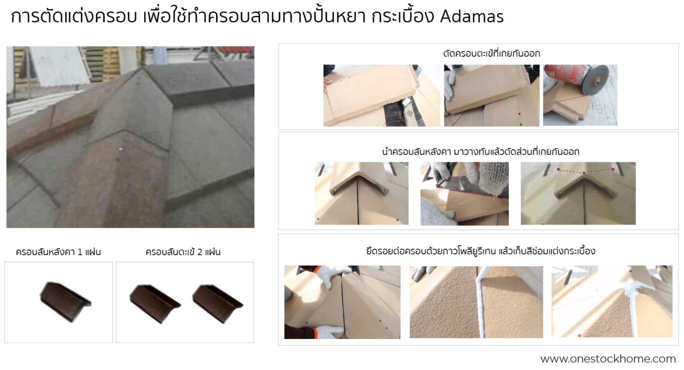 adamas,กระเบื้องอดามัส,กระเบื้องอะดามัส,อาดามัส,ครอบสามทาง,การตัดแต่งครอบ,ครอบสามทาง,ตกแต่งยังไง,กระเบื้องแผ่นเรียบ,กระเบื้องสามทาง คอนกรีตแผ่นเรียบ